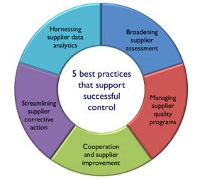 Implement a data governance program Taking Control of Supplier Quality | Quality Digest