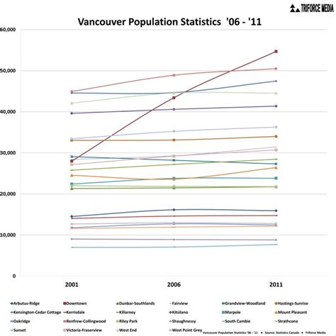 Vancouver Population Statistics Triforce 201308