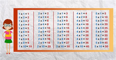 Multiplication Table How To Learn The Timetable Math Original