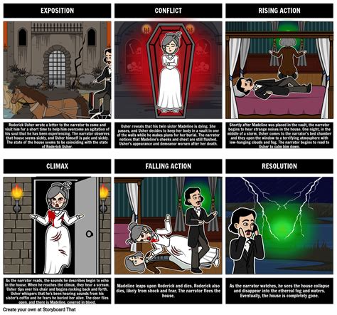 The Fall Of The House Of Usher Summary Storyboard