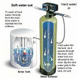 Saltless Water Softeners Consumer Reports Pictures