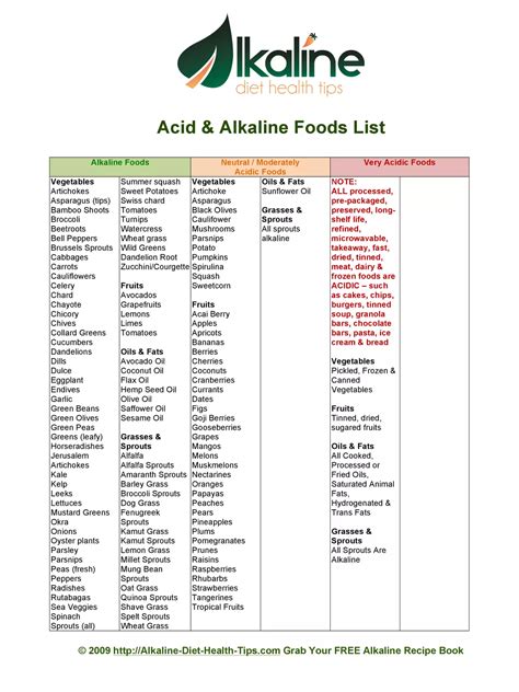 Alkaline Foods List Pdf Instapdf Alkaline Foods List Download Pdf Of Alkaline Foods List