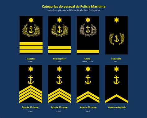 NÁutico Polícia Marítima Portugal