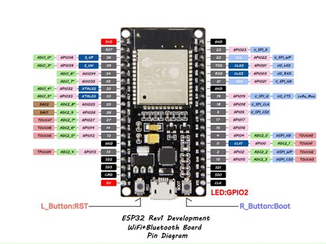 Esp32 Wireless Microcontroller As A General Purpose Processor Using The