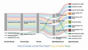 Cash Flow Process Flow Chart