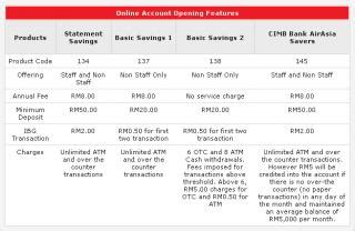 Skip to contents of guide. Savings Account in Malaysia