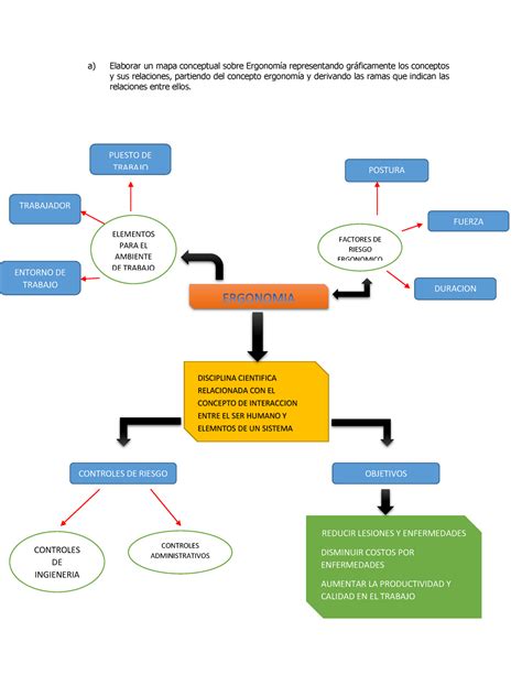 Ergonomia Mapa Mental Amostra Vrogue Co