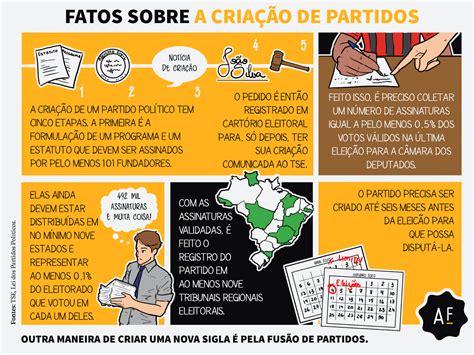 Introduzir Imagem Como Fundar Um Partido Pol Tico No Brasil Br