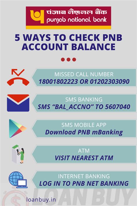 PNB Balance Check Number 6 Different Ways To Check LoanBuy