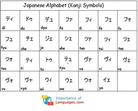 These three systems are called hiragana, katakana and kanji. Learn Japanese Alphabet - Japanese Language Alphabet Guide