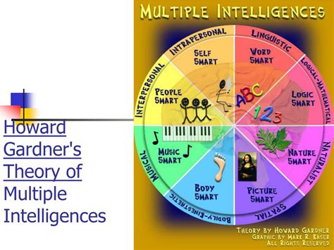 Ppt Howard Gardners Theory Of Multiple Intelligences Powerpoint
