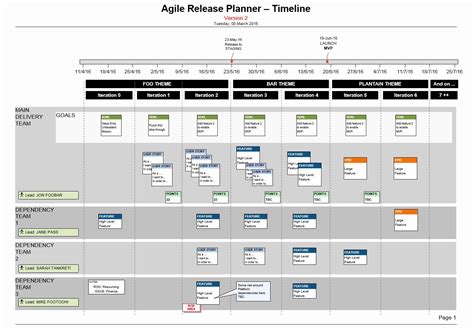 Agile Project Plan Template Excel Luxury Visio Agile Release Plan For