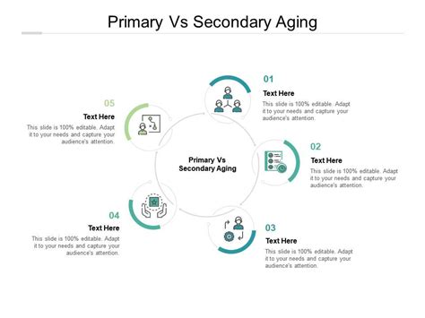Primary Vs Secondary Aging Ppt Powerpoint Presentation Outline Example