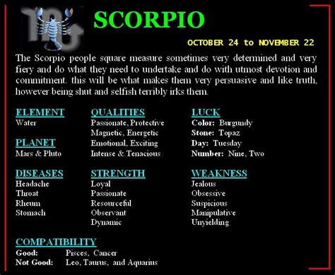 Honestly every zodiac sign is considered strong in its own way. Zodiac Compatibility|Horoscope Wallpaper|Astrology Signs ...