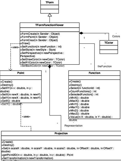 Partial View Of The Application Class Diagram Download Scientific