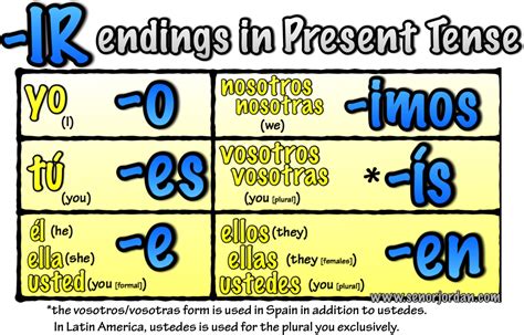 Se Or Jordan S Spanish Videos Blog Archive Present Tense Ir