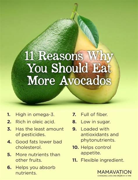 Benefits Of Avocados For Your Healthy Coconut Health Benefits Health
