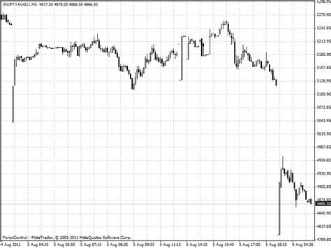 Viewing tweets won't unblock @sgx_nifty_. SGX Nifty Crashed trading below 4900 levels