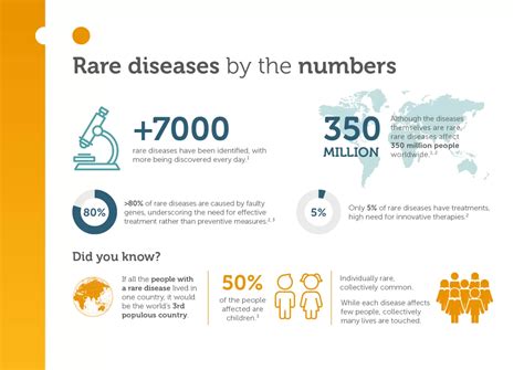 Rare Diseases Sobi