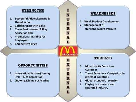 Maybe you would like to learn more about one of these? Review this McDonalds SWOT Analysis.