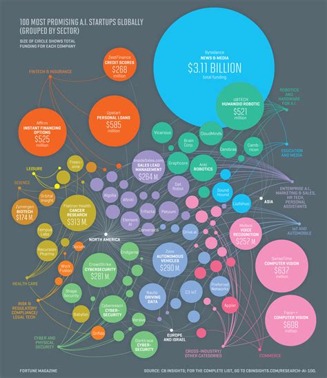 These 100 Companies Are Leading The Way In Ai Fortune