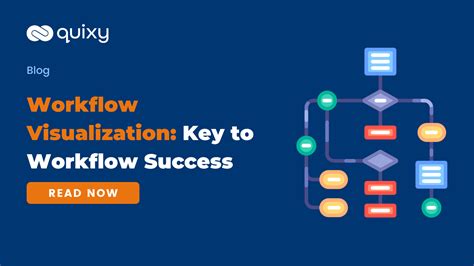 Workflow Visualization Key To Your Workflow Success Quixy