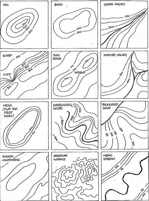 5 Features Of A Topographic Map Map