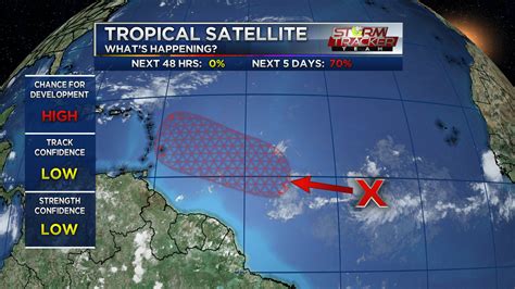 Brproud Tropical Update We Continue To Watch Two Tropical Waves In