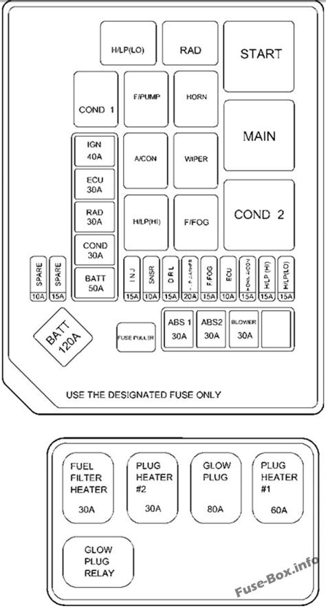 Hyundai Elantra Fuse Box Diagrams