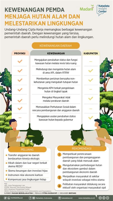 Penggunaan sumber tenaga yang tidak boleh diperbaharui. Undang Undang Alam Sekitar