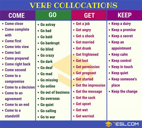 Verb Noun Verb Collocations Examples In English • 7esl Learn