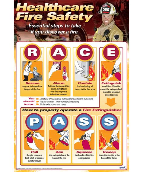 Racepass Fire Safety Poster