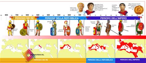 Risultati Immagini Per Mappa Concettuale Il Tempo Storia Romana
