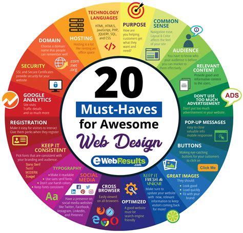 20 Must-Haves for Awesome Web Design - Website Design - EWR Digital | Web design, Website design ...