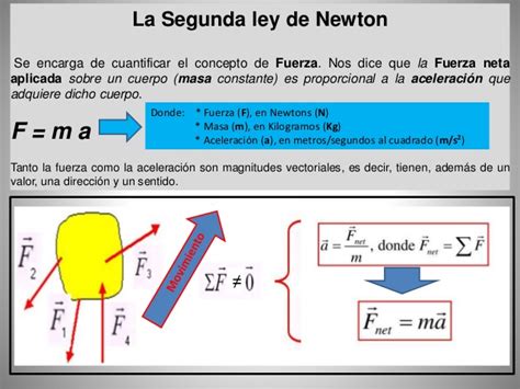 Dinámica Segunda Ley De Newton Presentación Diseñada Por El Mtro