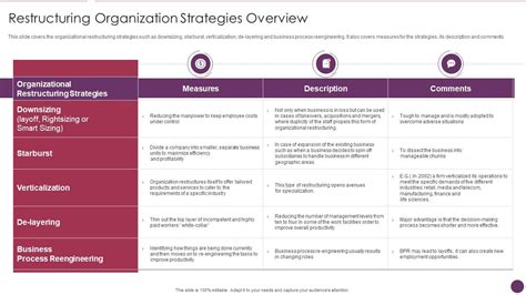 Company Reorganization Process Restructuring Organization Strategies
