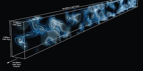 astronomers create first 3d map of hidden universe huffpost