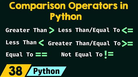Comparison Operators In Python Youtube