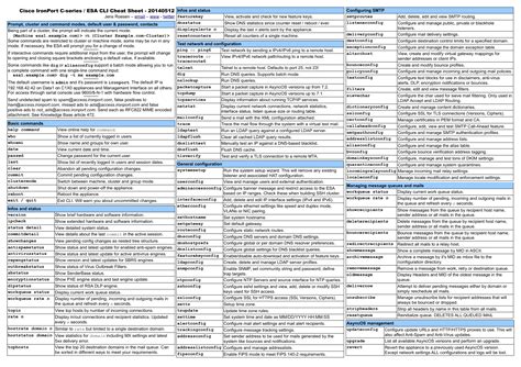 L Nge Titicacasee Frank Worthley Cisco Router Show Commands Cheat Sheet