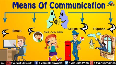Means Of Communication Youtube
