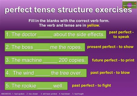 Tense Structures In English Past Present And Future Mingle Ish