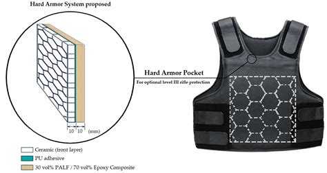 Útépítési Folyamat Vendégkönyv Ok Make A Bulletproof Vest Szertartás