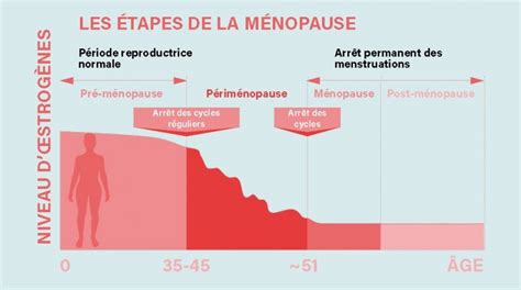La Ménopause Lâge Dor De La Femme Bio Infos Santé