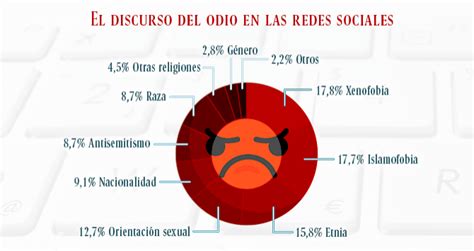 El Odio En Las Redes La Tragedia De Francia La Gente Radio La