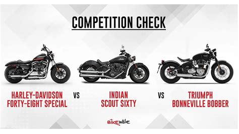 Indian Scout Bobber Vs Harley Davidson Roadster