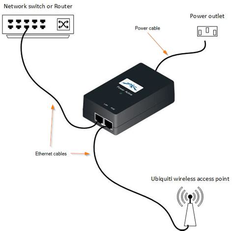 Ubiquiti Unifi Wireless Access Point