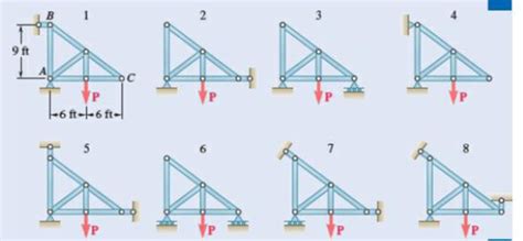 A Truss Can Be Supported In The Eight Different Ways Shown A