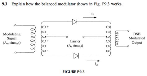 Solved Explain How The Balanced Modulator Shown In Fig P93