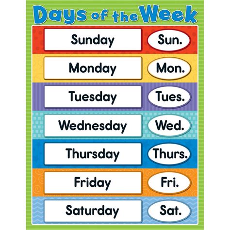 Days Of The Week Chart Carson Dellosa Cd 114115 Ebay