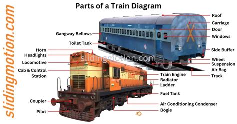 Explore 50 Essential Parts Of A Train Names Functions And Diagram